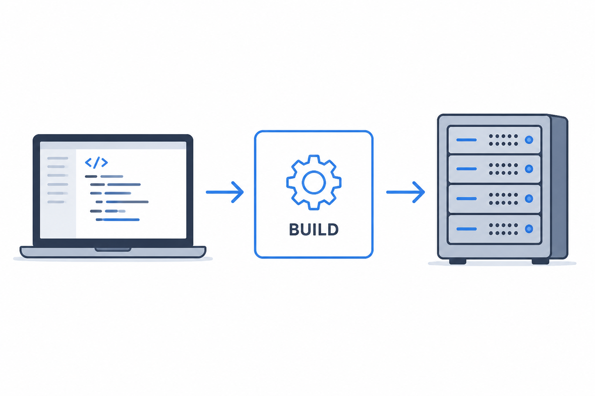 Introducing micro deploy